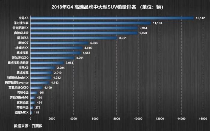 蔚来2018年财报：总收入49亿，交付11348辆ES8，暂停自建工厂