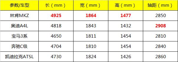 号称最廉价豪华车，标配可变悬架+10气囊，抄底时间到！