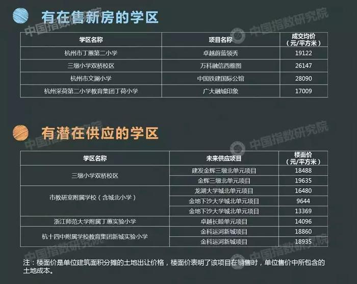 杭州月薪3w还能买到哪里的学区房？