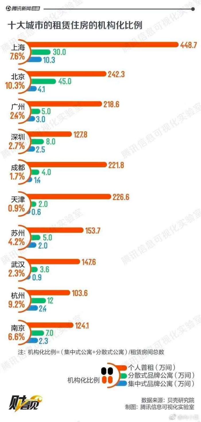 揭露房租暴涨之谜：长租公寓和租房分期，是罪魁祸首吗？