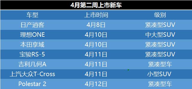 新能源、燃油车两分天下，几何A/T-Cross领衔，一周上市新车前瞻