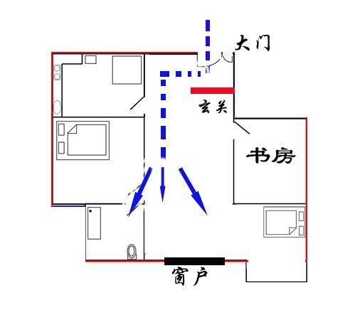 穿堂风有哪些优缺点——穿堂风户型分析