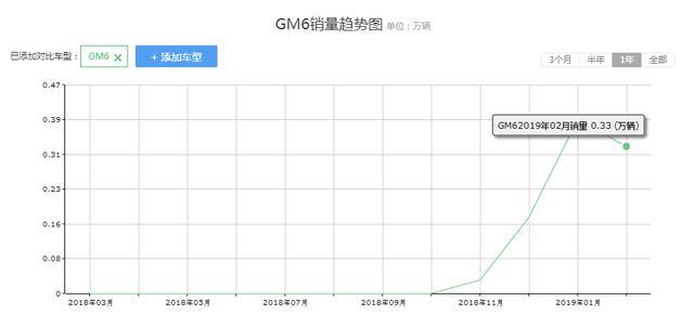 又一国产车火了，能与别克、大众正面竞争，顶配16万，买的人很多