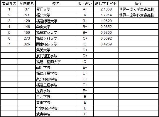 武书连2019中国大学教师水平排行榜