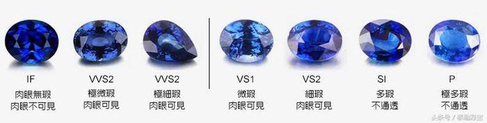 当想要购买一颗蓝宝石时，得注意什么呢？泰勒彩宝