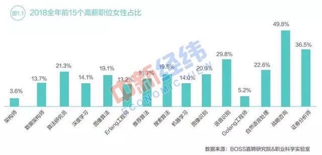 中国女性薪酬不及男性8成？女网友：果断回家过“三八”！