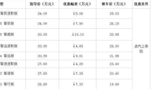 为了赶超BBA吉利是真拼了，沃尔沃S60L只卖19万,还买啥大众丰田