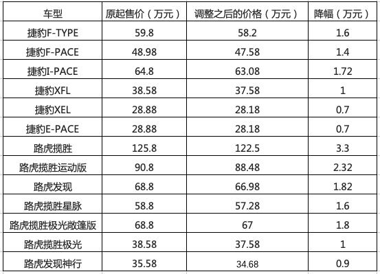 奔驰宝马沃尔沃林肯……豪华集体官降后，真买得到便宜吗？