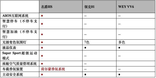 名爵HS全系官降最高2万元再送2万红包，领克/WEY后续将如何应对