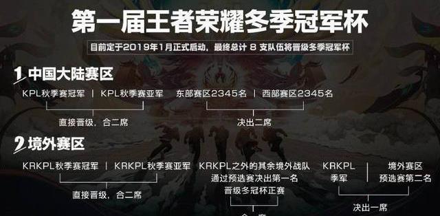 王者荣耀KPL：赛制大改 BO7第七局疯狂匹配模式？