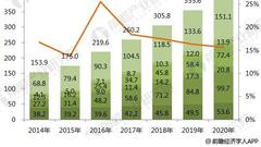 大手笔并购不断！巨头争抢4000亿美元云计算“蛋糕”