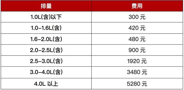 丰田刚上市的全新旗舰B+级车，买之前先帮你算笔账