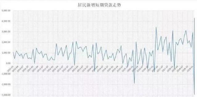 一个数据，两条新闻，透露股市楼市重大方向