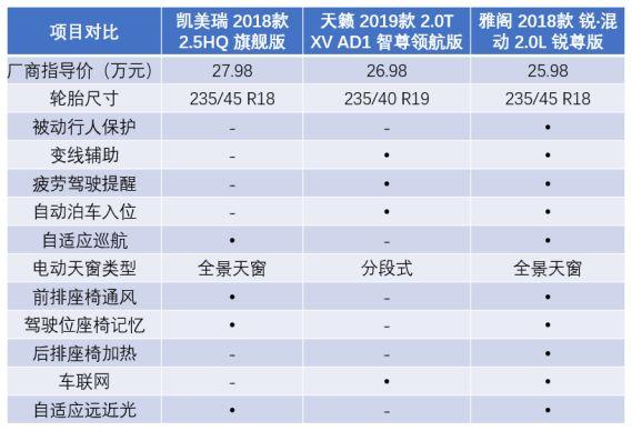 击溃帕萨特，无视凯美瑞，雅阁究竟因何成了B级车市场内的老大？