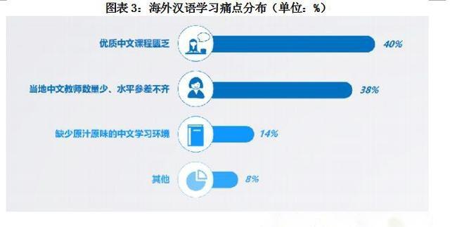 汉语将加入俄罗斯高考 对外汉语教育行业风口来临？