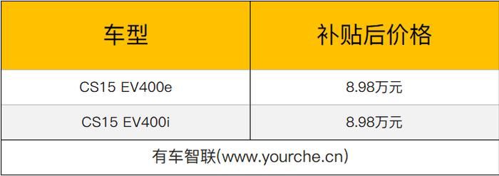 NEDC续航达351km 长安CS15 EV400补贴后售价8.98万-9.88万元