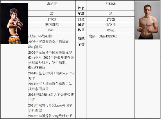 WLF武林风全国海选赛暨中外拳王争霸赛 贵州·黄平站