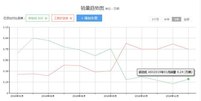 我很佩服那些花一二十万买三菱的车主，没有ESP也敢开