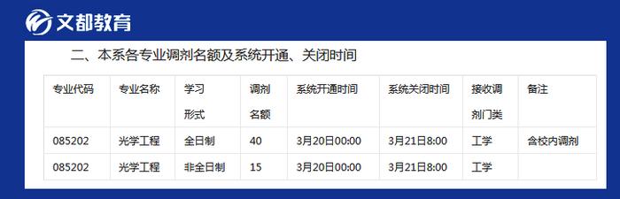 文都考研调剂汇总：哈尔滨工程大学可接受调剂专业