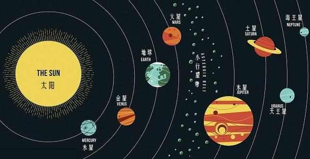 金星的表面温度为464℃，为什么比离太阳最近的水星还要高