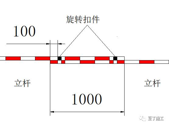 脚手架搭设标准化图册，以后搭设脚手架就看这里吧！