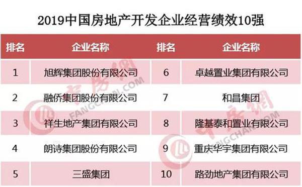 2019中国房地产开发企业经营绩效排名发布，传统巨头未入榜