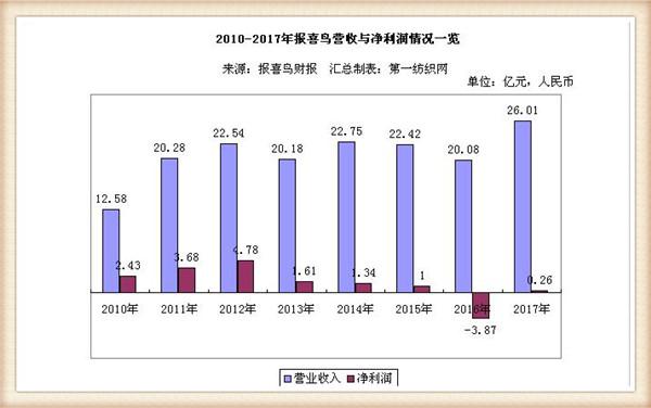 温商吴真生遭遇交通事故罹难，系报喜鸟第二大股东！