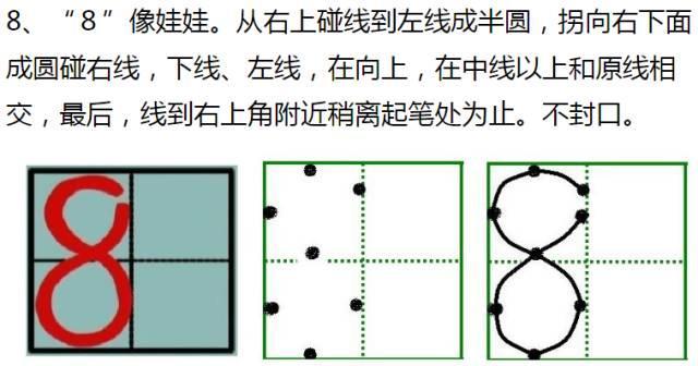 一年级必看！0-9在田字格中的规范写法！（附练字模板）