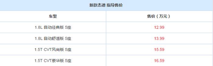 本田杰德换款上市，价格不变配置增加，结果6座没了