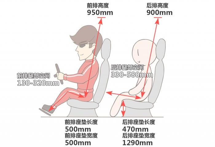 实测！10多万预算必看的4款合资车，谁才是你心中No.1？