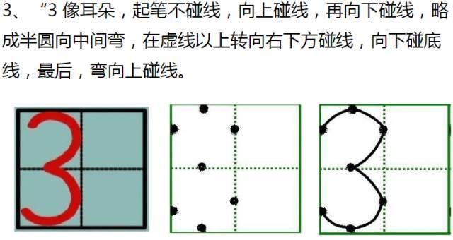 一年级必看！0-9在田字格中的规范写法！（附练字模板）