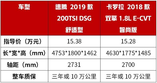 德系标杆 PK 日系霸主，10多万买家用轿车，这2台不会错