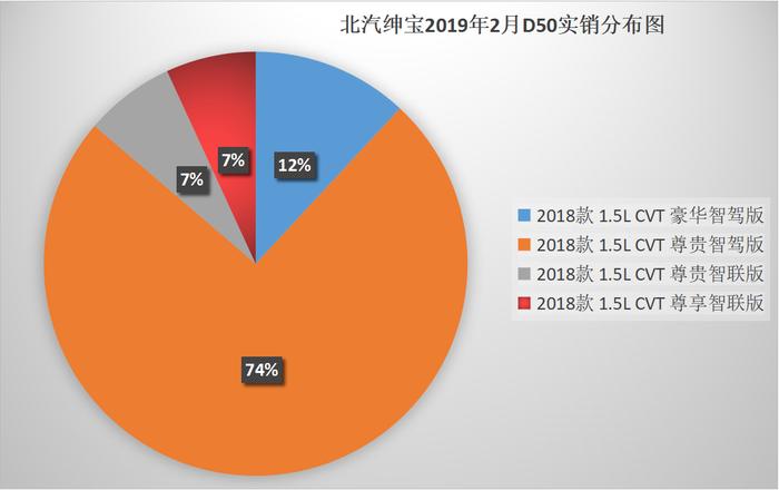 实销数据解读，北汽绅宝销量触底，还有希望翻盘吗？