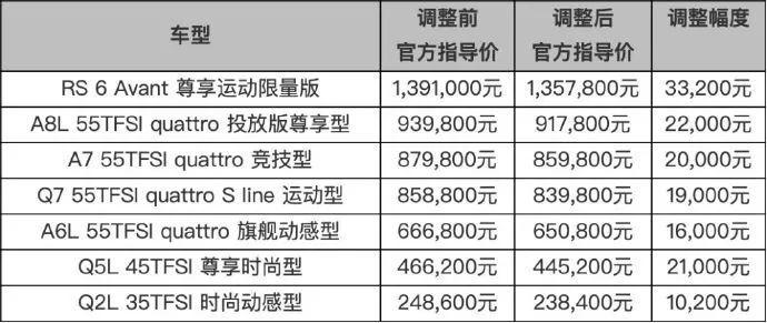 豪车集体降价，我缺的是这几万块钱吗？