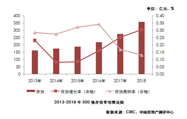 2019中国房地产开发企业经营绩效排名发布，传统巨头未入榜
