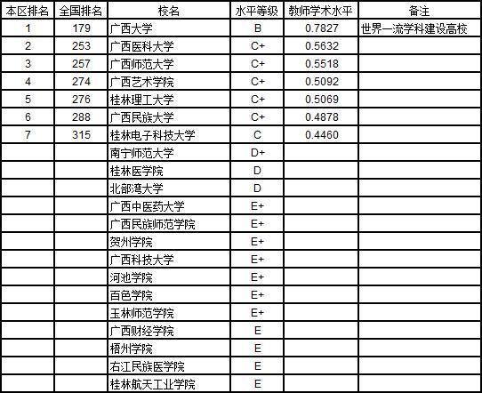 武书连2019中国大学教师水平排行榜