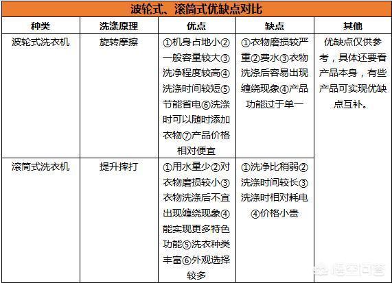 海信洗衣机怎么样？选购时要注意以下几点