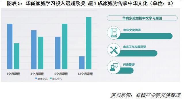 汉语将加入俄罗斯高考 对外汉语教育行业风口来临？