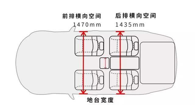 小鹏首款SUV上市，空间在同级别车型中有优势吗，实测结果曝光