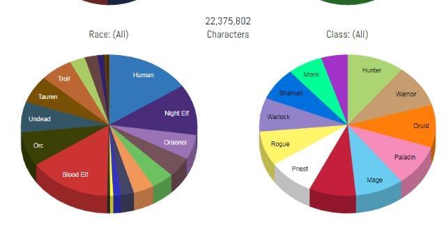 魔兽世界全球服务器最新人口普查，其实并没有你想象的那么少