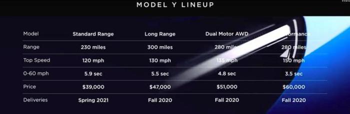 特斯拉Model Y正式发布 提供七座版