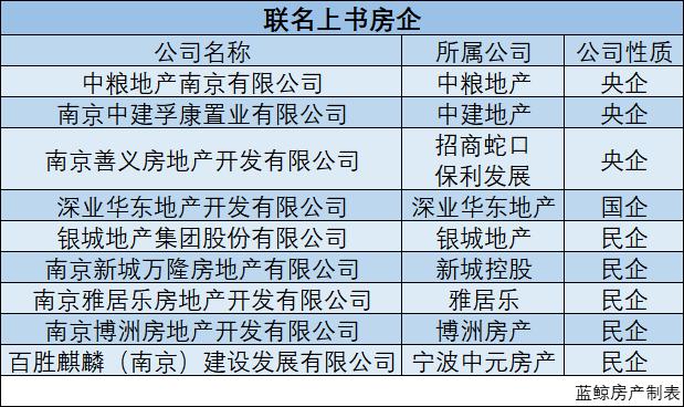 中粮、银城等9家房企联名“上书”，精装房维权成风市场亟待监管