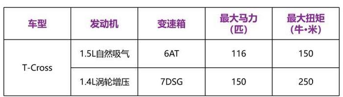 即将上市！大众再推一款小型SUV 对标丰田C-HR 比高尔夫还便宜