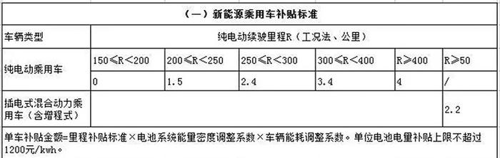 车补自己垫？还当冤大头？请收下这份最全的购车补贴防骗指南！