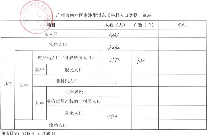 27条村！南沙最新旧改地图曝光！有村已叫停？