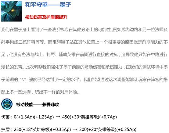 王者荣耀：抢先服“战神觉醒”版本更新，11位英雄调整，铭文改版