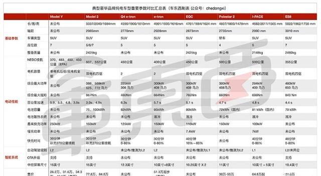 最便宜的特斯拉SUV来了，百公里加速3.5秒＋，还是7座的