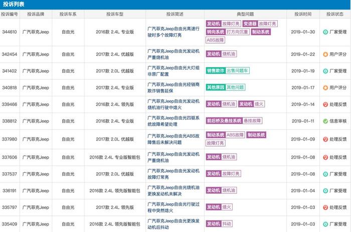 合资车质量真的比国产车好？还真不是，这3个合资车质量太坑人