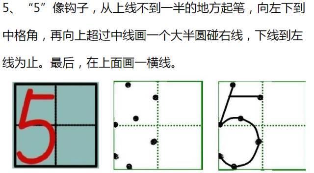 一年级必看！0-9在田字格中的规范写法！（附练字模板）