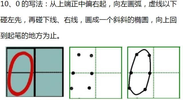 一年级必看！0-9在田字格中的规范写法！（附练字模板）